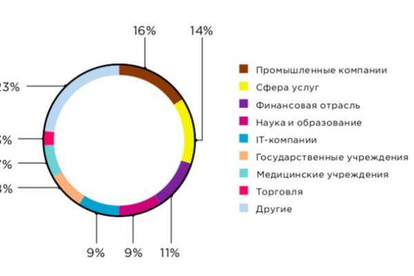Кракен макет плейс