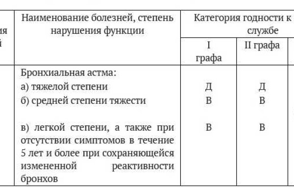 Замена гидры